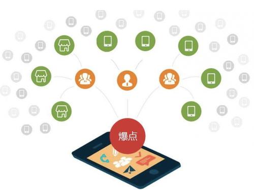 荣成为什么越来越多的企业通过软文营销来引流